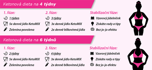 Dietní plán